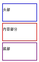 wordpress模板入门教程