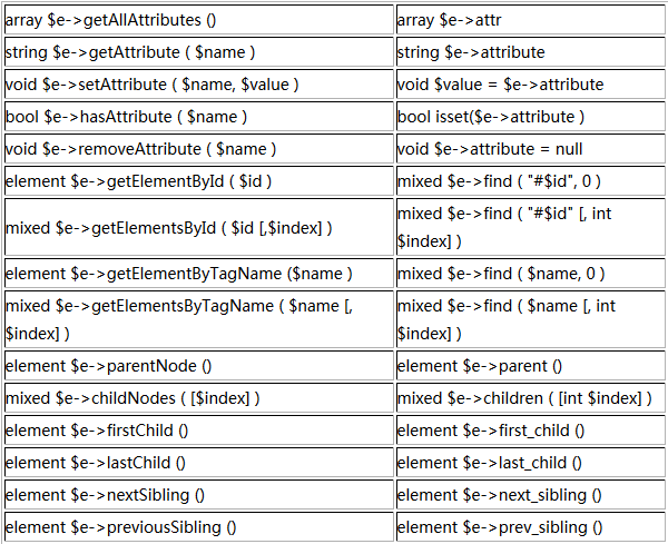 php采集Snoopy+simple_html_dom的实例代码