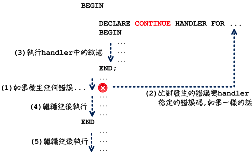 mysql_15_snap_16