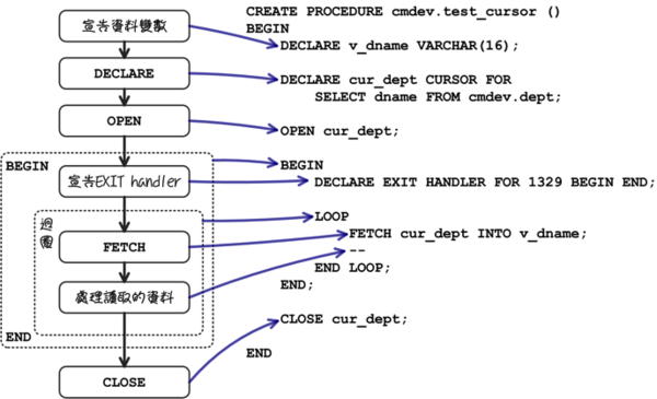 mysql_15_snap_34