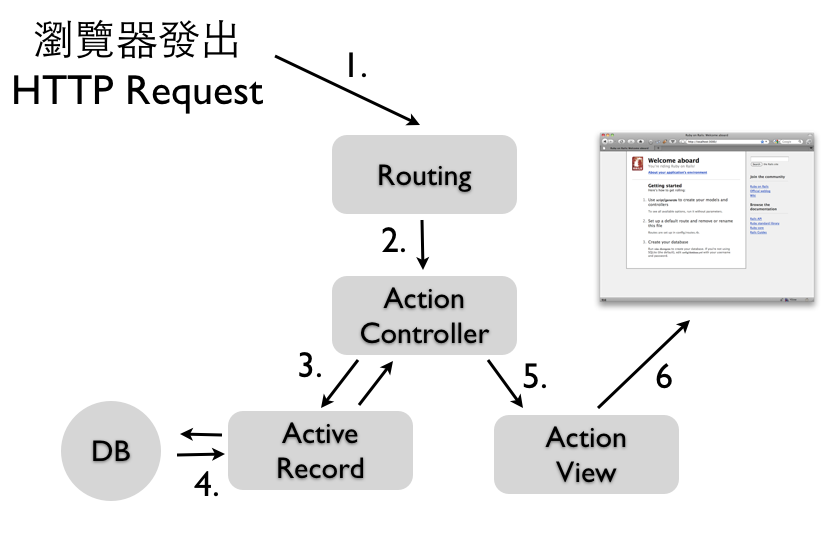 MVC diagram