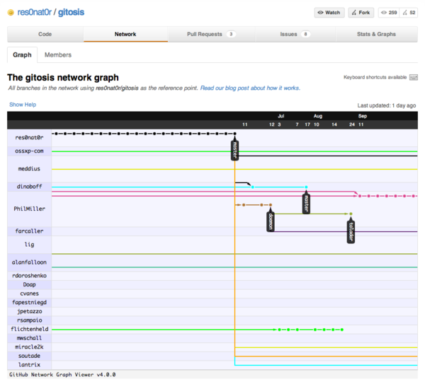 ../images/network-graph.png