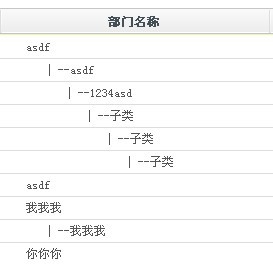 10行代码搞定 无限级分类 正常输出 效率极高